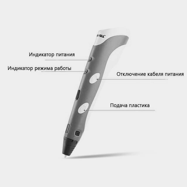 3D ручка Myriwell RP100A сіра - Зображення 4