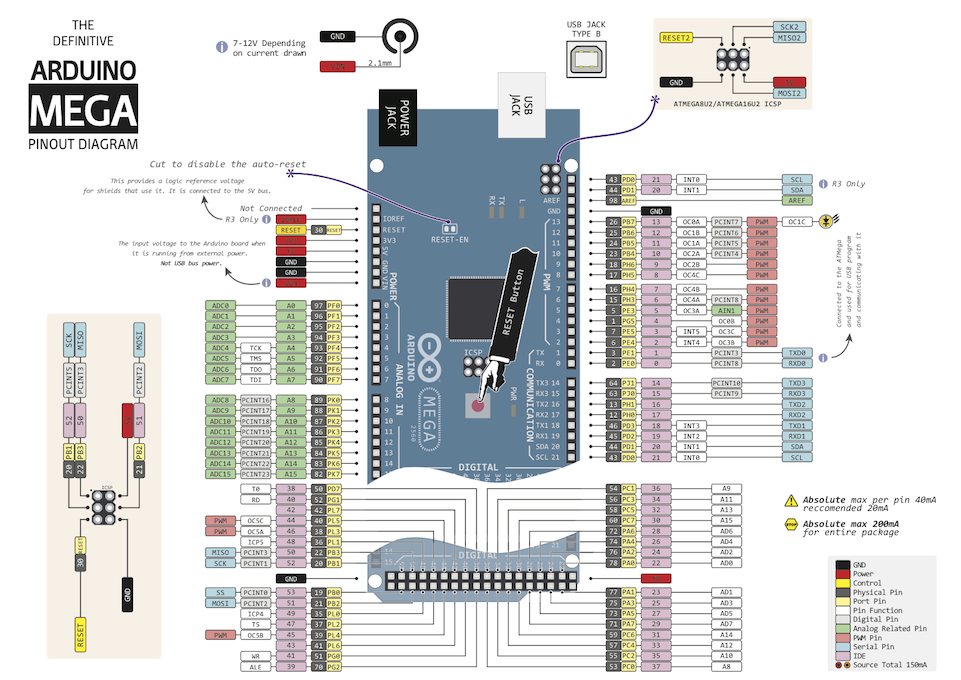 Материнська плата Arduino Mega 2560 R3 - Зображення 6