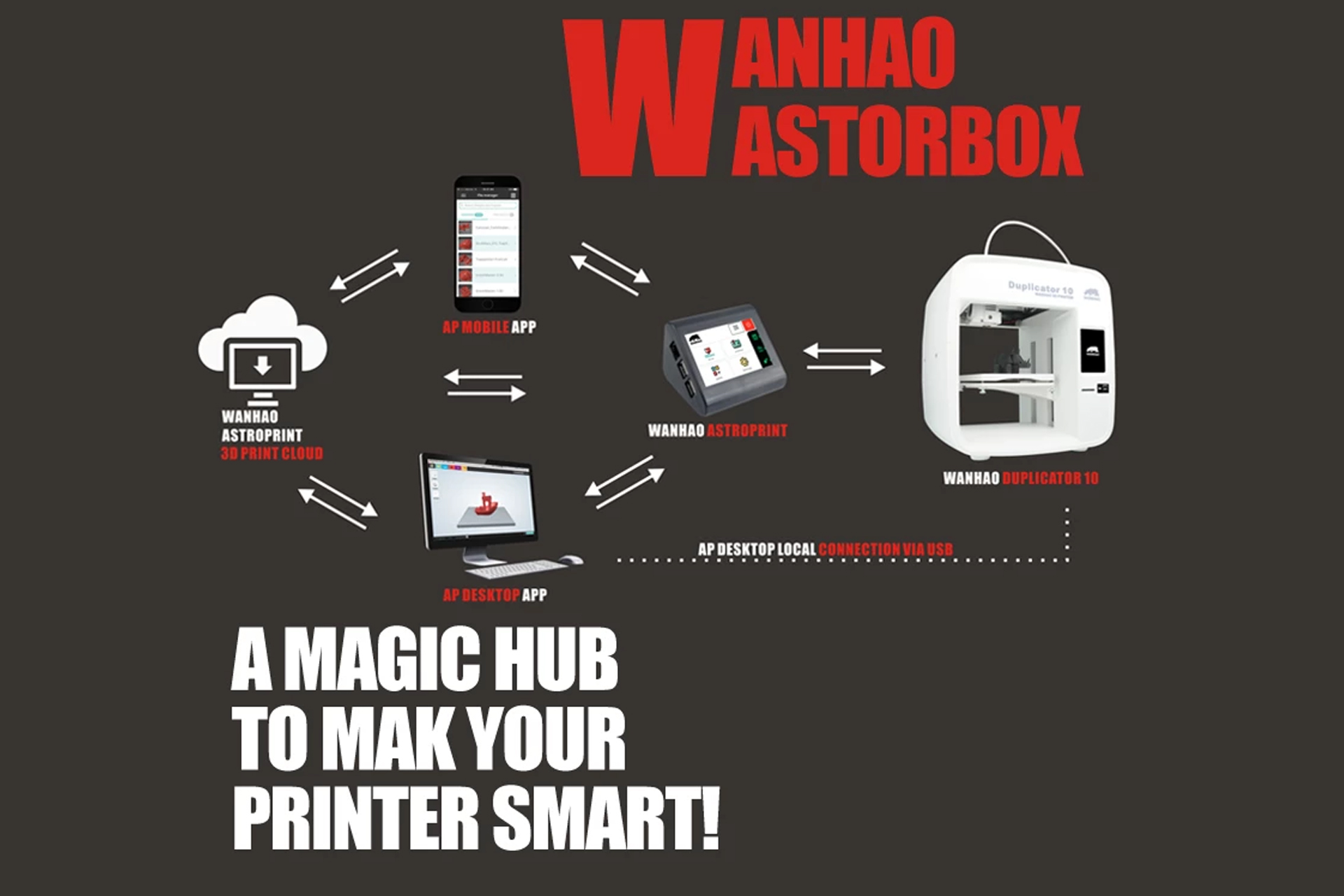 Модуль управління Wanhao AstroPrint Box - Зображення 8