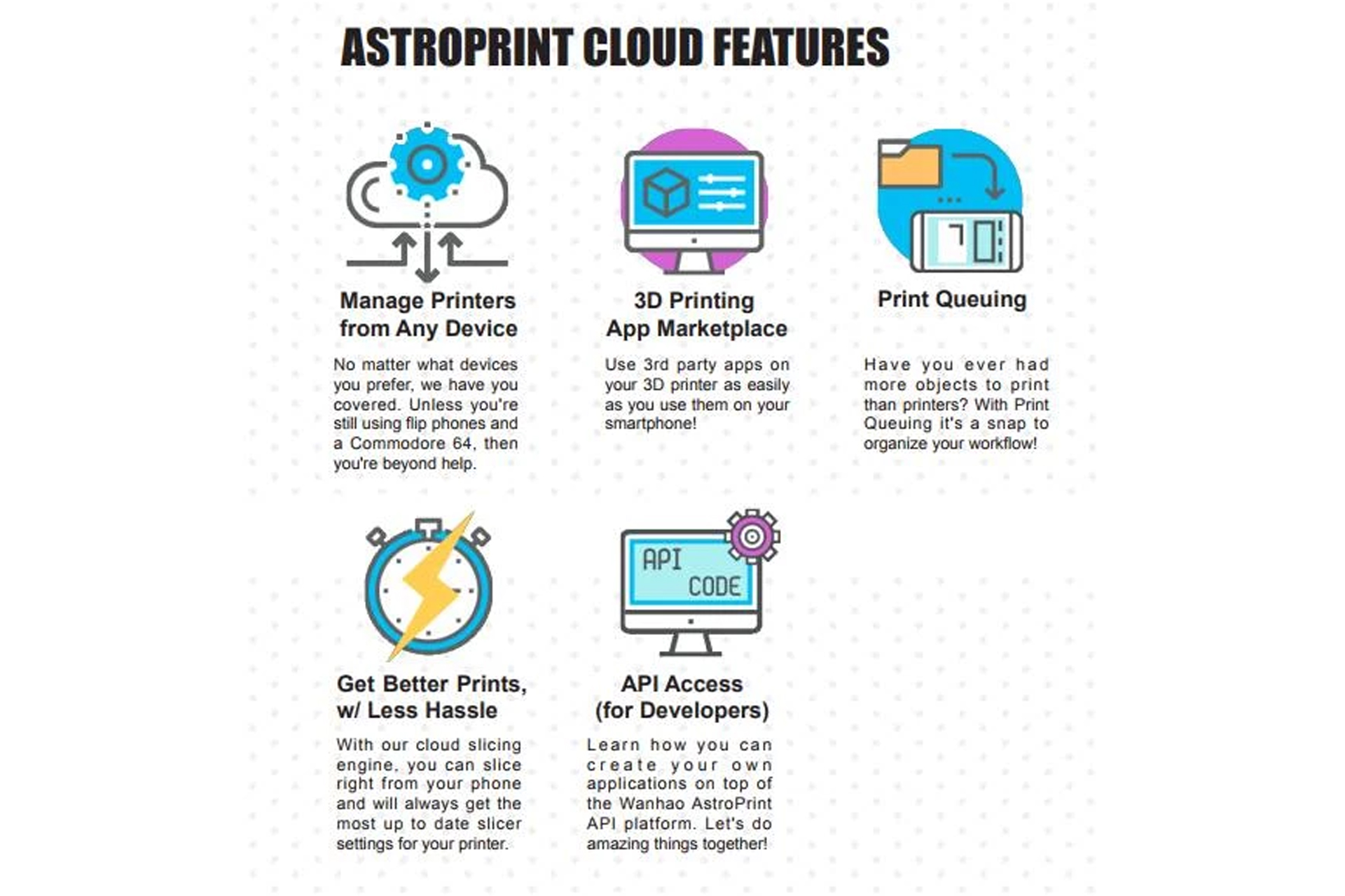 Модуль управління Wanhao AstroPrint Box - Зображення 9