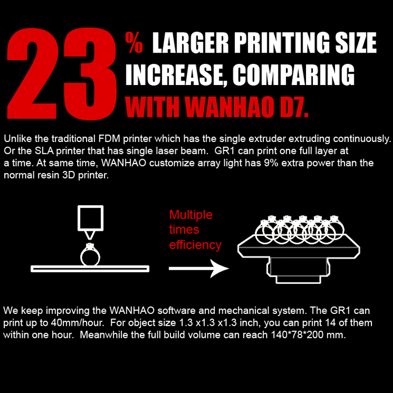 DLP 3D принтер Wanhao Gadoso Revolution 1 (GR1) - Зображення 24