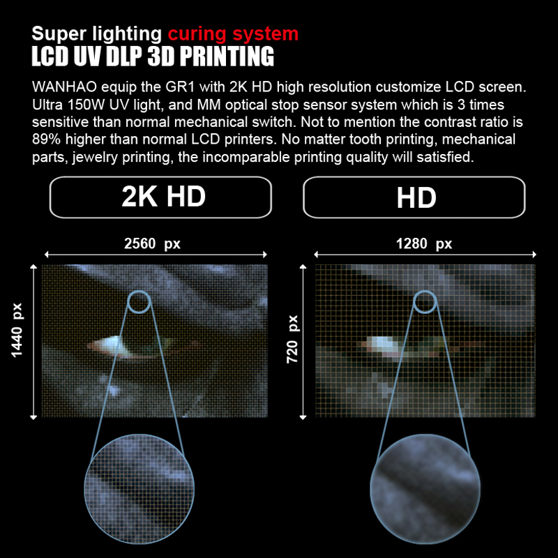DLP 3D принтер Wanhao Gadoso Revolution 1 (GR1) - Зображення 25