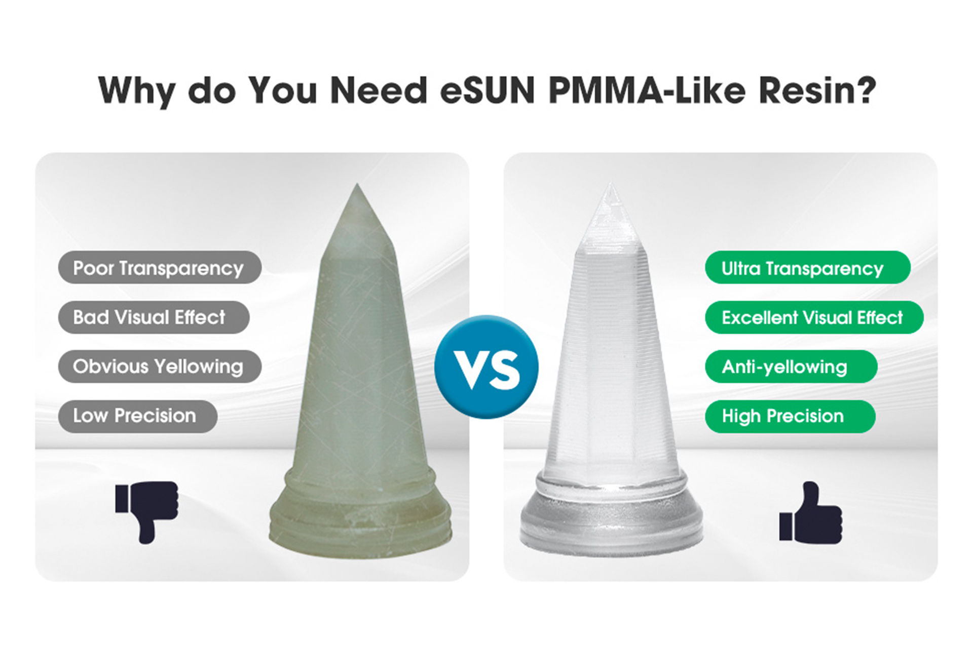 Фотополимерная смола ESUN PMMA Like Resin, 1кг Прозрачный — изображение 5